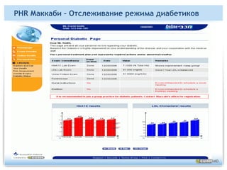 PHR Маккаби – Планировщик приема у врача