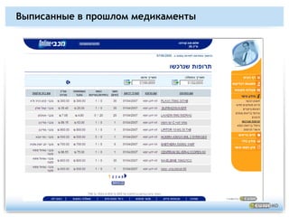 eMedication – сервер базы знанийОснован на SharePoint