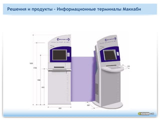 PHR Маккаби – Питание и диета