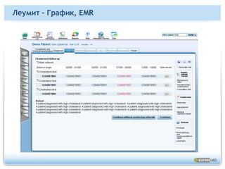 Леумит – Файл фиксации посещений врача, EMR 