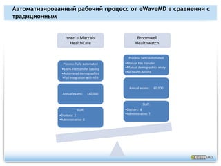 Дистанционный электрокардиографТелемастер – Используемые приборыДистанционный мониторинг по Холтеру