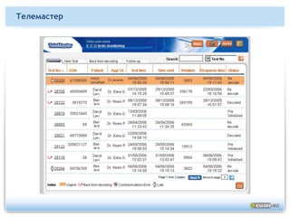 Маккаби – общегосударственная кардиологическая служба дистанционной диагностикиСервис удаленной диагностики при кардиологических проверкахИспользуется Леумит и Маккаби (Израиль) и подразделением "Healthcare" компании Филипс (США)Снижение цены – выгодно и провайдеру и пациентуСокращает период ожидания между исследованиями и результатамиПоддерживает виртуальный и физический центры постановки диагноза