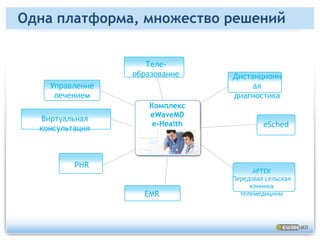 eHealth Made Easy – Графики роста