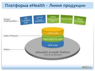 eHealth Made Easy – Экспорт CCR