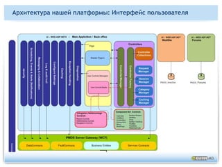 eHealthMadeEasy – отчет по дневникам PQRI