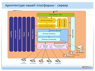 Теле-образованиеДистанционная диагностикаУправление лечениемКомплекс eWaveMDe-Health ПлатформаВиртуальная консультацияeSchedPHRАРТЕКПередовая сельская клиника телемедициныEMRОдна платформа, множество решений