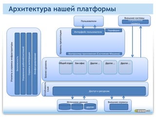 Платформа eHealth – Линия продукции