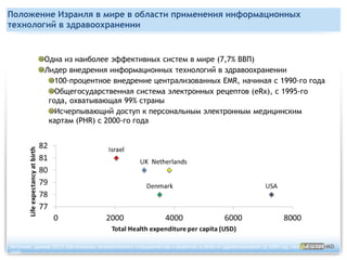 Компания eWaveMD разработала и спроектировала основную часть приложений и инфраструктуры для больничной кассы Маккаби, второй по величине структуры здравоохранения Израиля, что представлено на расположенном ниже видео.* Для просмотра этого видео пожалуйста проследуйте по ссылкеhttp://www.youtube.com/watch?v=tbOlQ7e7LX8Наш вклад