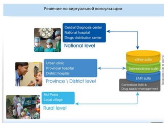 Государственные системы здравоохранения не в состоянии обеспечить базовый уровень медицинского обслуживанияНедостаток в инфраструктурахНедостаток в квалифицированном медицинском персоналеОбширная целевая область при затрудненном доступеПлохо подготовленные кадрыПоложение со здравоохранением в сельской местности