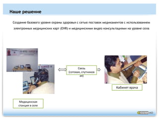 Провайдер > Повторная консультация