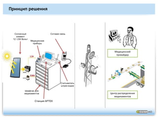 Виртуальный подсказчик рабочего процесса