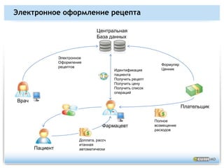 АРТЕК – медицинские замерыДвенадцатиканальная ЭКГОдноканальная ЭКГNIBP (Неинвазивный измеритель артериального давления крови)Оксигемометр (SpO2)Измеритель температуры телаИзмеритель частоты дыханияГлюкометрТочные весыИзмеритель максимальной скорости воздуха при выдохе (Спирометр)Дополнительное периферийное оборудование (Зависит от проекта)Электронный стетоскопОцифровщик (сканер) рентгенограммЛабораторный микроскопРаспределитель лекарственных препаратовДругое* (Гибкая платформа)