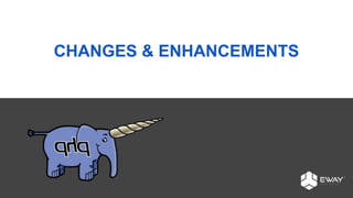 CHANGES & ENHANCEMENTS
 