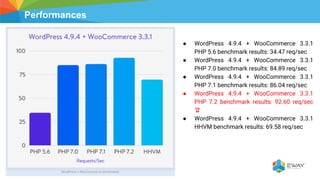 Performances
● WordPress 4.9.4 + WooCommerce 3.3.1
PHP 5.6 benchmark results: 34.47 req/sec
● WordPress 4.9.4 + WooCommerce 3.3.1
PHP 7.0 benchmark results: 84.89 req/sec
● WordPress 4.9.4 + WooCommerce 3.3.1
PHP 7.1 benchmark results: 86.04 req/sec
● WordPress 4.9.4 + WooCommerce 3.3.1
PHP 7.2 benchmark results: 92.60 req/sec
● WordPress 4.9.4 + WooCommerce 3.3.1
HHVM benchmark results: 69.58 req/sec
 