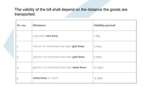 The validity of the bill shall depend on the distance the goods are
transported:
 