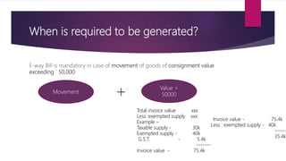 When is required to be generated?
E-way Bill is mandatory in case of movement of goods of consignment value
exceeding ` 50,000.
Movement
Value >
50000
+
Total invoice value xxx
Less :exempted supply xxx
Example –
Taxable supply - 30k
Exempted supply - 40k
G.S.T. - 5.4k
-------
Invoice value - 75.4k
Invoice value - 75.4k
Less : exempted supply - 40k
------
35.4k
 