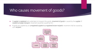 Who causes movement of goods?
 If supplier is registered and undertakes to transport the goods, movement of goods is caused by the supplier. If
recipient arranges transport, movement would be caused by him.
 If goods are supplied by an unregistered supplier to a registered known recipient, movement shall be caused by
such recipient.
Who causes
movement of
goods?
supplier is
registered
supplier
recipient
arranges
transport
unregistered
supplier
registered
known
recipient
 