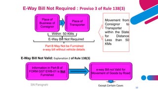 SN Panigrahi
10
Place of
Business of
Consignor
Place of
Transporter
Within 50 KMs
E-Way Bill Not Required
Part B May Not be Furnished
e-way bill without vehicle details
Movement from
Consignor to
Transporter
within the State
for Distance
Less than 50
KMs
E-Way Bill Not Required : Proviso 3 of Rule 138(3)
e-way Bill not Valid for
Movement of Goods by Road
Information in Part-B of
FORM GST EWB-01 is Not
Furnished
E-Way Bill Not Valid: Explanation 2 of Rule 138(3)
Except Certain Cases
 