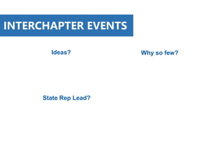 INTERCHAPTER EVENTS
Ideas? Why so few?
State Rep Lead?
 