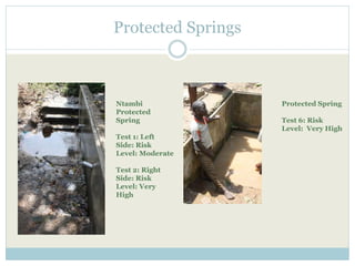 Protected Springs 
Ntambi 
Protected 
Spring 
Test 1: Left 
Side: Risk 
Level: Moderate 
Test 2: Right 
Side: Risk 
Level: Very 
High 
Protected Spring 
Test 6: Risk 
Level: Very High 
 