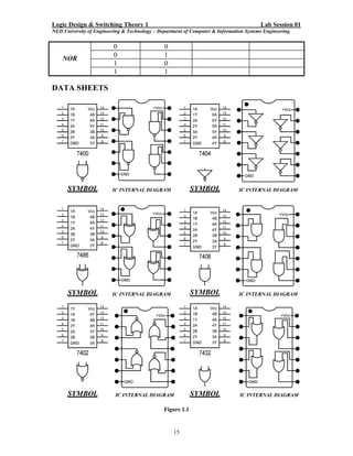 Logic Design & Switching Theory 1                                                       Lab Session 01
NED University of Engineering & Technology – Department of Computer & Information Systems Engineering


                          0                    0
                          0                    1
    NOR
                          1                    0
                          1                    1

DATA SHEETS




                                               Figure 1.1


                                                   15
 