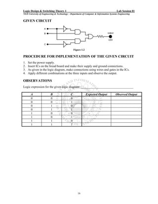 Logic Design & Switching Theory 1                                                       Lab Session 01
NED University of Engineering & Technology – Department of Computer & Information Systems Engineering


GIVEN CIRCUIT




                                                 Figure 1.2

PROCEDURE FOR IMPLEMENTATION OF THE GIVEN CIRCUIT
1.   Set the power supply.
2.   Insert ICs on the bread board and make their supply and ground connections.
3.   As given in the logic diagram, make connections using wires and gates in the ICs.
4.   Apply different combinations at the three inputs and observe the output.

OBSERVATIONS
Logic expression for the given logic diagram: __________________________________

       A                 B                   C                Expected Output          Observed Output
       0                 0                   0
       0                 0                   1
       0                 1                   0
       0                 1                   1
       1                 0                   0
       1                 0                   1
       1                 1                   0
       1                 1                   1




                                                    16
 