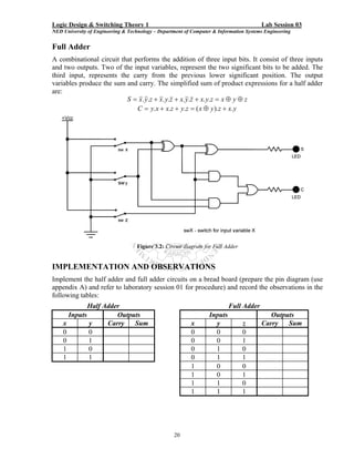 Logic Design & Switching Theory 1                                                       Lab Session 03
NED University of Engineering & Technology – Department of Computer & Information Systems Engineering


Full Adder
A combinational circuit that performs the addition of three input bits. It consist of three inputs
and two outputs. Two of the input variables, represent the two significant bits to be added. The
third input, represents the carry from the previous lower significant position. The output
variables produce the sum and carry. The simplified sum of product expressions for a half adder
are:
                          S = x. y.z + x. y.z + x. y.z + x. y.z = x ⊕ y ⊕ z
                              C = y.x + x.z + y.z = ( x ⊕ y ).z + x. y




                                   Figure 3.2: Circuit diagram for Full Adder


IMPLEMENTATION AND OBSERVATIONS
Implement the half adder and full adder circuits on a bread board (prepare the pin diagram (use
appendix A) and refer to laboratory session 01 for procedure) and record the observations in the
following tables:
             Half Adder                                                    Full Adder
      Inputs          Outputs                                     Inputs                   Outputs
    x        y     Carry   Sum                            x         y           z       Carry   Sum
    0        0                                            0         0           0
    0        1                                            0         0           1
    1        0                                            0         1           0
    1        1                                            0         1           1
                                                          1         0           0
                                                          1         0           1
                                                          1         1           0
                                                          1         1           1




                                                   20
 