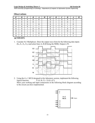 Logic Design & Switching Theory 1                                                       lab Session 06
NED University of Engineering & Technology – Department of Computer & Information Systems Engineering



Observations
 G’        D        C        B        A        W        G’       D          C      B        A           W
 0         0        0        0        0                 0        1          0      0        0
 0         0        0        0        1                 0        1          0      0        1
 0         0        0        1        0                 0        1          0      1        0
 0         0        0        1        1                 0        1          0      1        1
 0         0        1        0        0                 0        1          1      0        0
 0         0        1        0        1                 0        1          1      0        1
 0         0        1        1        0                 0        1          1      1        0
 0         0        1        1        1                 0        1          1      1        1
ACTIVITY
1. Consider 4x1 Multiplexer. Draw the output wave-form for the following data inputs
   (E0, E1, E2, E3,) and select lines A, B (B being the MSB). Output is W.

                             E3

                             E2

                             E1

                             E0

                             A

                             B


                             W


2. Using the 4 x 1 MUX designed in this laboratory session, implement the following
   logical function:          F (A, B, C) = Σ (0,1,4,7)
   Show your working and input connections in the following block diagram according
   to the circuit you have implemented.


                                                                       S0
                                                                       S1


                                                                            4x1
                                                                            MUX               Output

                                                                       D0
                                                                       D1
                                                                       D2
                                                                       D3




                                                   33
 
