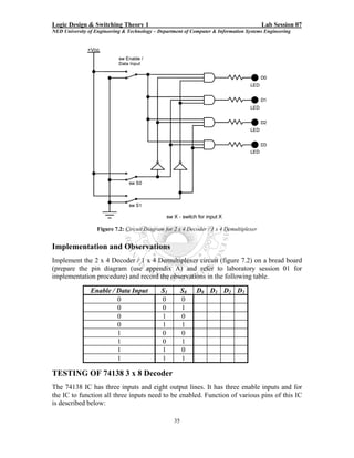 Logic Design & Switching Theory 1                                                        Lab Session 07
NED University of Engineering & Technology – Department of Computer & Information Systems Engineering




                   Figure 7.2: Circuit Diagram for 2 x 4 Decoder / 1 x 4 Demultiplexer


Implementation and Observations
Implement the 2 x 4 Decoder / 1 x 4 Demultiplexer circuit (figure 7.2) on a bread board
(prepare the pin diagram (use appendix A) and refer to laboratory session 01 for
implementation procedure) and record the observations in the following table.

                Enable / Data Input           S1        S0   D0 D1 D2 D3
                         0                    0         0
                         0                    0         1
                         0                    1         0
                         0                    1         1
                         1                    0         0
                         1                    0         1
                         1                    1         0
                         1                    1         1

TESTING OF 74138 3 x 8 Decoder
The 74138 IC has three inputs and eight output lines. It has three enable inputs and for
the IC to function all three inputs need to be enabled. Function of various pins of this IC
is described below:

                                                   35
 