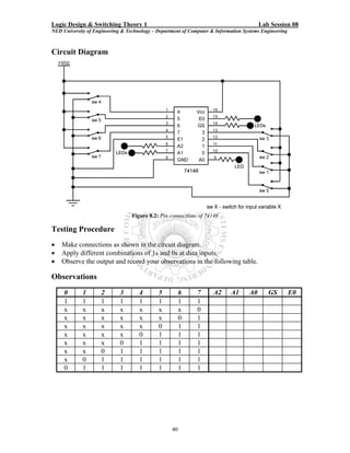 Logic Design & Switching Theory 1                                                        Lab Session 08
NED University of Engineering & Technology – Department of Computer & Information Systems Engineering



Circuit Diagram




                                  Figure 8.2: Pin connections of 74148

Testing Procedure
•   Make connections as shown in the circuit diagram.
•   Apply different combinations of 1s and 0s at data inputs.
•   Observe the output and record your observations in the following table.

Observations
     0       1       2       3       4       5          6     7      A2     A1      A0      GS          E0
     1       1       1       1       1       1          1     1
     x       x       x       x       x       x          x     0
     x       x       x       x       x       x          0     1
     x       x       x       x       x       0          1     1
     x       x       x       x       0       1          1     1
     x       x       x       0       1       1          1     1
     x       x       0       1       1       1          1     1
     x       0       1       1       1       1          1     1
     0       1       1       1       1       1          1     1




                                                   40
 