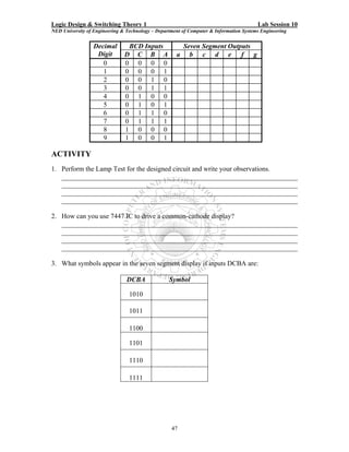 Logic Design & Switching Theory 1                                                       Lab Session 10
NED University of Engineering & Technology – Department of Computer & Information Systems Engineering


                  Decimal       BCD Inputs               Seven Segment Outputs
                   Digit       D C B A               a     b c d e f g
                     0         0 0 0 0
                     1         0 0 0 1
                     2         0 0 1 0
                     3         0 0 1 1
                     4         0 1 0 0
                     5         0 1 0 1
                     6         0 1 1 0
                     7         0 1 1 1
                     8         1 0 0 0
                     9         1 0 0 1

ACTIVITY
1. Perform the Lamp Test for the designed circuit and write your observations.
   _____________________________________________________________________
   _____________________________________________________________________
   _____________________________________________________________________
   _____________________________________________________________________

2. How can you use 7447 IC to drive a common-cathode display?
   _____________________________________________________________________
   _____________________________________________________________________
   _____________________________________________________________________
   _____________________________________________________________________

3. What symbols appear in the seven segment display if inputs DCBA are:

                                DCBA              Symbol

                                 1010

                                 1011

                                 1100

                                 1101

                                 1110

                                 1111




                                                   47
 