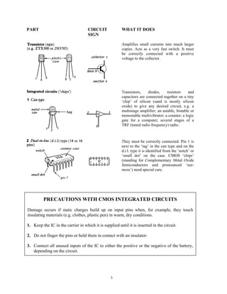 PART                                CIRCUIT              WHAT IT DOES
                                    SIGN

                                                         Amplifies small currents into much larger
                                                         copies. Acts as a very fast switch. It must
                                                         be correctly connected with a positive
                                                         voltage to the collector.




                                                         Transistors,    diodes,     resistors    and
                                                         capacitors are connected together on a tiny
                                                         ‘chip’ of silicon (sand is mostly silicon
                                                         oxide) to give any desired circuit, e.g. a
                                                         multistage amplifier; an astable, bistable or
                                                         monostable multivibrator; a counter; a logic
                                                         gate for a computer; several stages of a
                                                         TRF (tuned radio frequency) radio.



                                                         They must be correctly connected. Pin 1 is
                                                         next to the ‘tag’ in the can type and on the
                                                         d.i.l. type it is identified from the ‘notch’ or
                                                         ‘small dot’ on the case. CMOS ‘chips’
                                                         (standing for Complementary Metal Oxide
                                                         Semiconductors and pronounced ‘see-
                                                         moss’) need special care.




         PRECAUTIONS WITH CMOS INTEGRATED CIRCUITS
Damage occurs if static charges build up on input pins when, for example, they touch
insulating materials (e.g. clothes, plastic pen) in warm, dry conditions.

1. Keep the IC in the carrier in which it is supplied until it is inserted in the circuit.

2. Do not finger the pins or hold them in contact with an insulator.

3. Connect all unused inputs of the IC to either the positive or the negative of the battery,
   depending on the circuit.




                                                  5
 