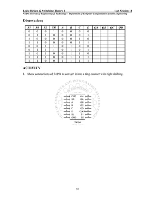 Logic Design & Switching Theory 1                                                        Lab Session 14
NED University of Engineering & Technology – Department of Computer & Information Systems Engineering


Observations
    S1      S0      SL      SR       A       B       C        D      QA     QB      QC      QD
     0       0       0       1       0       0       0        0
     0       1       1       0       0       0       0        1
     1       0       0       0       0       0       1        0
     1       1       0       0       0       0       1        1
     0       0       1       1       0       1       0        0
     0       1       1       1       0       1       0        1
     1       0       1       0       0       1       1        0
     1       1       1       0       0       1       1        1
     1       1       0       0       1       1       1        1

ACTIVITY
1. Show connections of 74194 to convert it into a ring counter with right shifting.




                                                   58
 