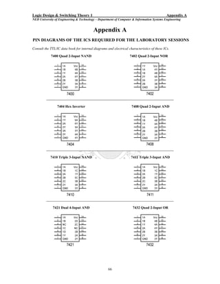 Logic Design & Switching Theory 1                                                            Appendix A
NED University of Engineering & Technology – Department of Computer & Information Systems Engineering


                                          Appendix A
PIN DIAGRAMS OF THE ICS REQUIRED FOR THE LABORATORY SESSIONS
Consult the TTL/IC data book for internal diagrams and electrical characteristics of these ICs.

            7400 Quad 2-Input NAND                                 7402 Quad 2-Input NOR




                 7404 Hex Inverter                                  7408 Quad 2-Input AND




            7410 Triple 3-Input NAND                                7411 Triple 3-Input AND




              7421 Dual 4-Input AND                                  7432 Quad 2-Input OR




                                                    66
 