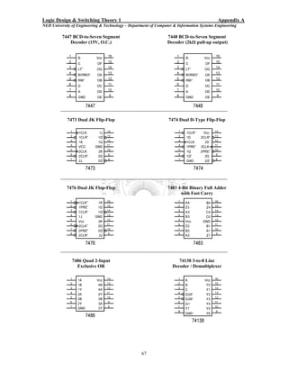 Logic Design & Switching Theory 1                                                          Appendix A
NED University of Engineering & Technology – Department of Computer & Information Systems Engineering

          7447 BCD-to-Seven Segment                              7448 BCD-to-Seven Segment
              Decoder (15V, O.C.)                                Decoder (2kΩ pull-up output)




             7473 Dual JK Flip-Flop                              7474 Dual D-Type Flip-Flop




            7476 Dual JK Flop-Flop                               7483 4-Bit Binary Full Adder
                                                                       with Fast Carry




               7486 Quad 2-Input                                      74138 3-to-8 Line
                 Exclusive OR                                      Decoder / Demultiplexer




                                                   67
 