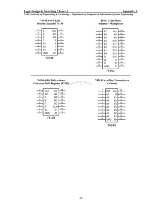Logic Design & Switching Theory 1                                                          Appendix A
NED University of Engineering & Technology – Department of Computer & Information Systems Engineering

               74148 8-to-3 Line                                       16-to-1 Line Data
            Priority Encoder 74150                                   Selector / Multiplexer




           74194 4-Bit Bidirectional                              74245 Octal Bus Transceivers
        Universal Shift Register (PIPO)                                     (3-State)




                                                   68
 