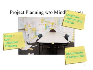 Project Planning w/o MindManager




                                   12
 