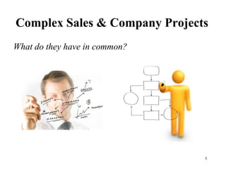 Complex Sales & Company Projects
What do they have in common?




                               5
 