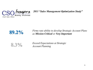 2011 “Sales Management Optimization Study”




        Firms rate ability to develop Strategic Account Plans
89.2%   as Mission Critical or Very Important


        Exceed Expectations at Strategic
8.3%    Account Planning




                                                          9
 
