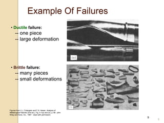 9
9
• Ductile failure:
-- one piece
-- large deformation
Figures from V.J. Colangelo and F.A. Heiser, Analysis of
Metallurgical Failures (2nd ed.), Fig. 4.1(a) and (b), p. 66 John
Wiley and Sons, Inc., 1987. Used with permission.
Example Of Failures
• Brittle failure:
-- many pieces
-- small deformations
 