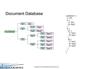 EWD 3 Training Course Part 18: Modelling NoSQL Databases using Global Storage
