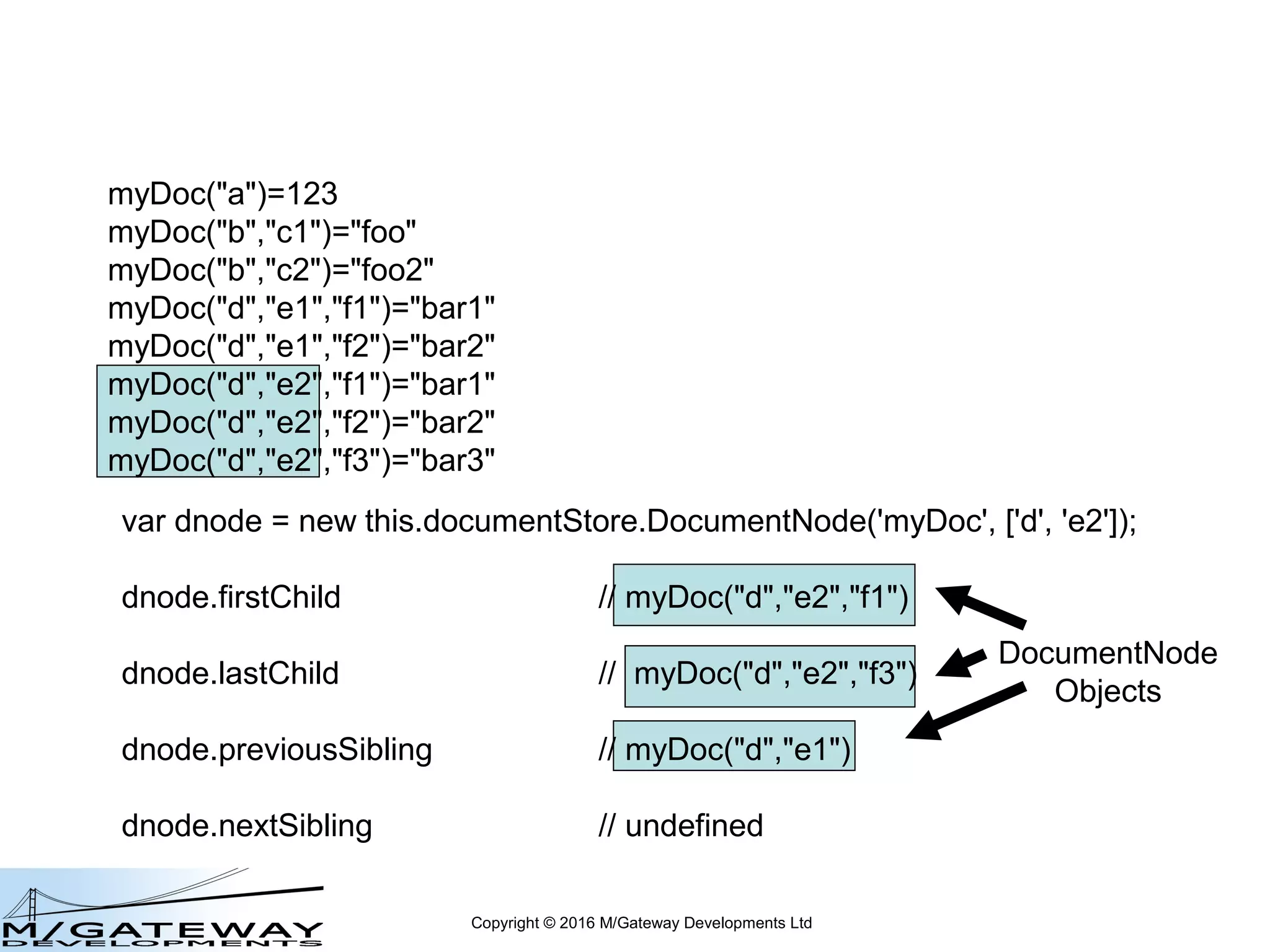 Copyright © 2016 M/Gateway Developments Ltd
var dnode = new this.documentStore.DocumentNode('myDoc', ['d', 'e2', 'f4']);
dnode.hasChildren // false
dnode.hasValue // false
dnode.exists // false
Even though the node doesn’t physically exist, you can define a
DocumentNode Object for it
myDoc("a")=123
myDoc("b","c1")="foo"
myDoc("b","c2")="foo2"
myDoc("d","e1","f1")="bar1"
myDoc("d","e1","f2")="bar2"
myDoc("d","e2","f1")="bar1"
myDoc("d","e2","f2")="bar2"
myDoc("d","e2","f3")="bar3"
 