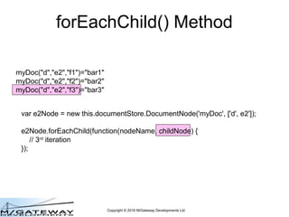 Copyright © 2016 M/Gateway Developments Ltd
myDoc("d","e2","f1")="bar1"
myDoc("d","e2","f2")="bar2"
myDoc("d","e2","f3")="bar3"
var e2Node = new this.documentStore.DocumentNode('myDoc', ['d', e2']);
e2Node.forEachChild(function(nodeName, childNode) {
// 3rd iteration
});
forEachChild() Method
 