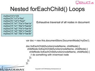 Copyright © 2016 M/Gateway Developments Ltd
var doc = new this.documentStore.DocumentNode('myDoc');
doc.forEachChild(function(nodeName, childNode) {
childNode.forEachChild(function(nodeName, childNode) {
childNode.forEachChild(function(nodeName, childNode) {
// do something with innermost node
});
});
});
myDoc("a")=123
myDoc("b","c1")="foo"
myDoc("b","c2")="foo2"
myDoc("d","e1","f1a")="bar1a"
myDoc("d","e1","f2a")="bar2a"
myDoc("d","e2","f1b")="bar1b"
myDoc("d","e2","f2b")="bar2b"
myDoc("d","e2","f3b")="bar3b"
Nested forEachChild() Loops
Exhaustive traversal of all nodes in document
 