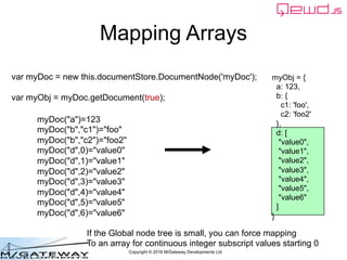 Copyright © 2016 M/Gateway Developments Ltd
Mapping Arrays
var myDoc = new this.documentStore.DocumentNode('myDoc');
var m...