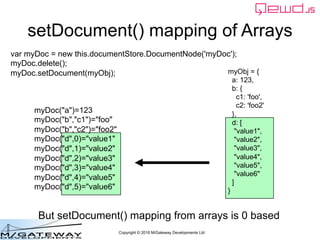 Copyright © 2016 M/Gateway Developments Ltd
setDocument() mapping of Arrays
myObj = {
a: 123,
b: {
c1: 'foo',
c2: 'foo2'
}...