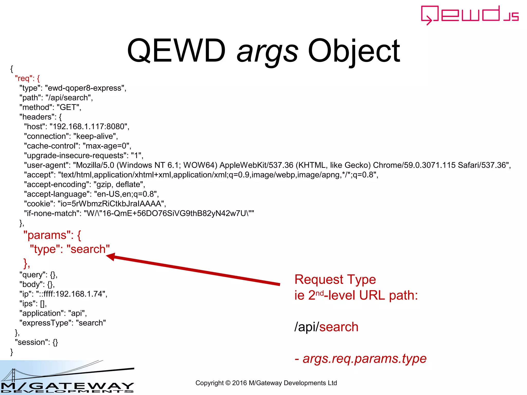 Copyright © 2016 M/Gateway Developments Ltd
QEWD args Object{
"req": {
"type": "ewd-qoper8-express",
"path": "/api/search",
"method": "GET",
"headers": {
"host": "192.168.1.117:8080",
"connection": "keep-alive",
"cache-control": "max-age=0",
"upgrade-insecure-requests": "1",
"user-agent": "Mozilla/5.0 (Windows NT 6.1; WOW64) AppleWebKit/537.36 (KHTML, like Gecko) Chrome/59.0.3071.115 Safari/537.36",
"accept": "text/html,application/xhtml+xml,application/xml;q=0.9,image/webp,image/apng,*/*;q=0.8",
"accept-encoding": "gzip, deflate",
"accept-language": "en-US,en;q=0.8",
"cookie": "io=5rWbmzRiCtkbJraIAAAA",
"if-none-match": "W/"16-QmE+56DO76SiVG9thB82yN42w7U""
},
"params": {
"type": "search"
},
"query": {},
"body": {},
"ip": "::ffff:192.168.1.74",
"ips": [],
"application": "api",
"expressType": "search"
},
"session": {}
}
Request Type
ie 2nd
-level URL path:
/api/search
- args.req.params.type
 