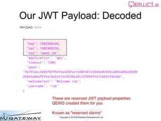 Copyright © 2016 M/Gateway Developments Ltd
Our JWT Payload: Decoded
These are reserved JWT payload properties
QEWD create...