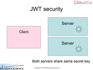 Copyright © 2016 M/Gateway Developments Ltd
JWT security
Server
Client
Both servers share same secret key
Server
 