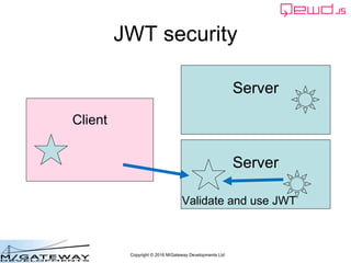 Copyright © 2016 M/Gateway Developments Ltd
JWT security
Server
Client
Server
Validate and use JWT
 